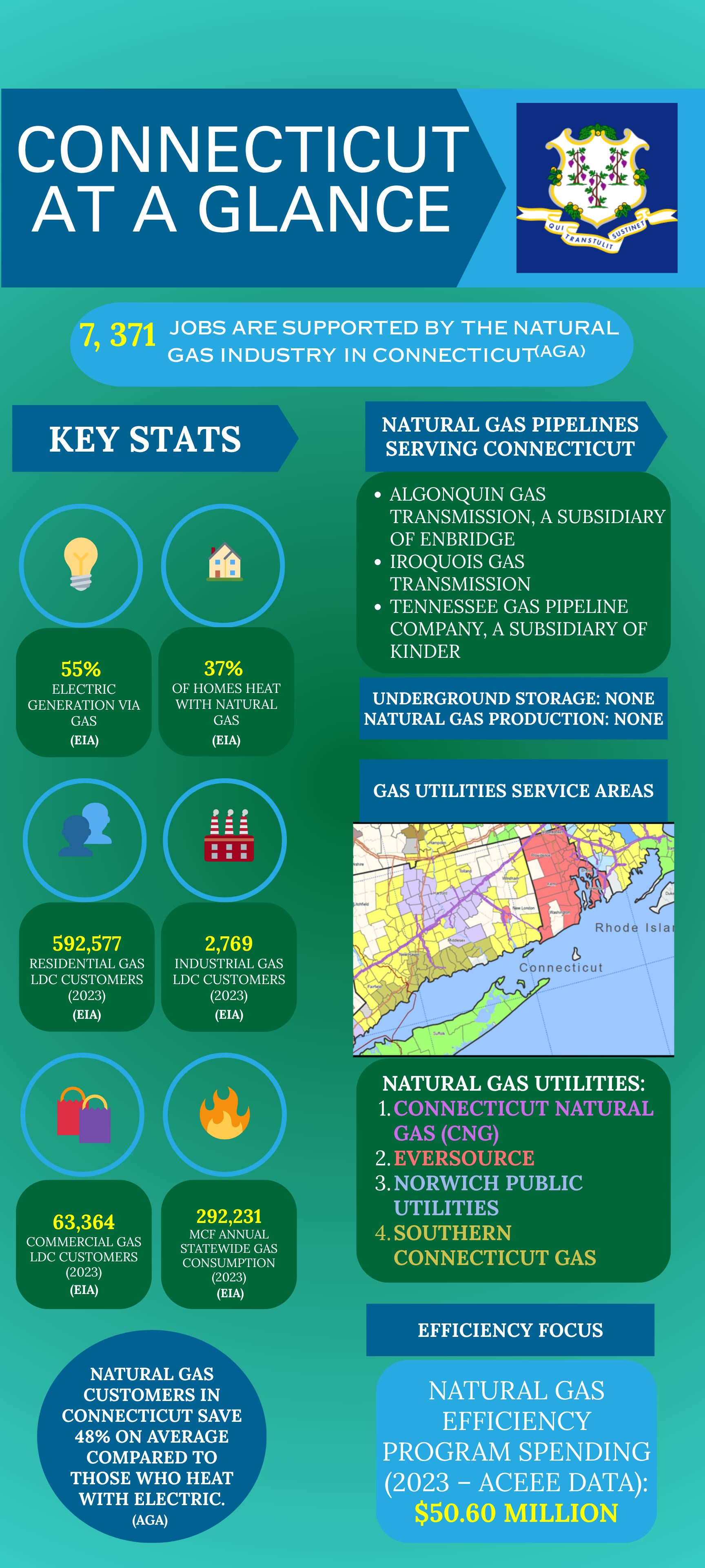 Connecticut_Fast_Facts_Sheet.png