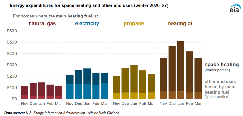 EIA-Winteroutlook-2026-1.png