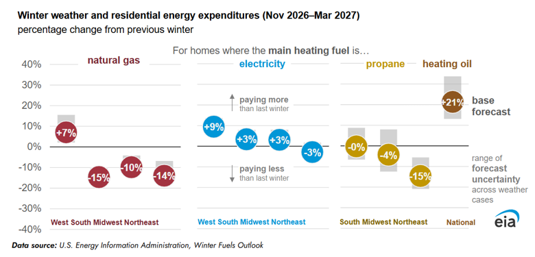 EIA-Winteroutlook-2026-2.png