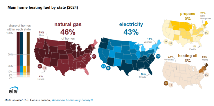 EIA-Winteroutlook-2026-3.png