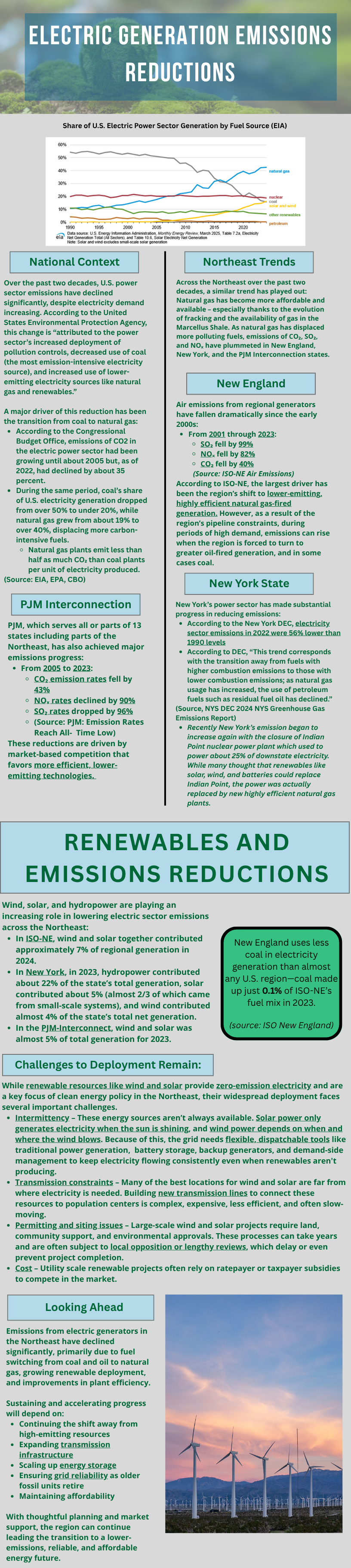 Generation_Emissions_ReductionsRenewables.png