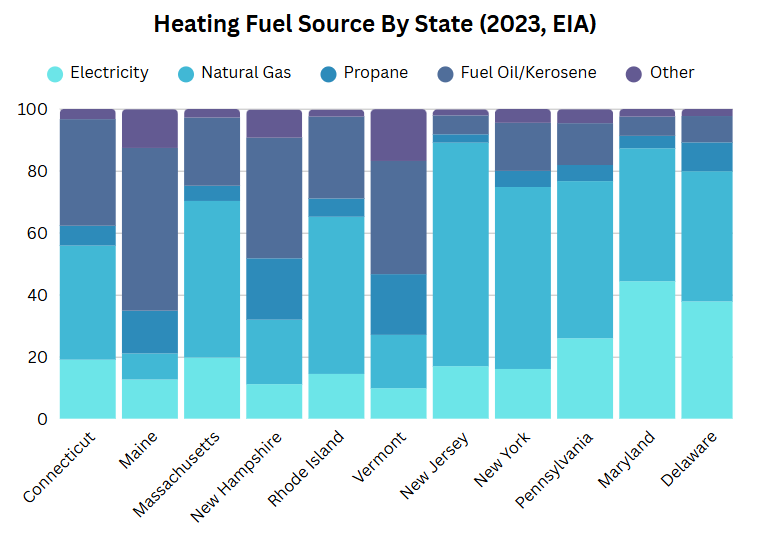 Heating_Fuel_Source_By_State.png