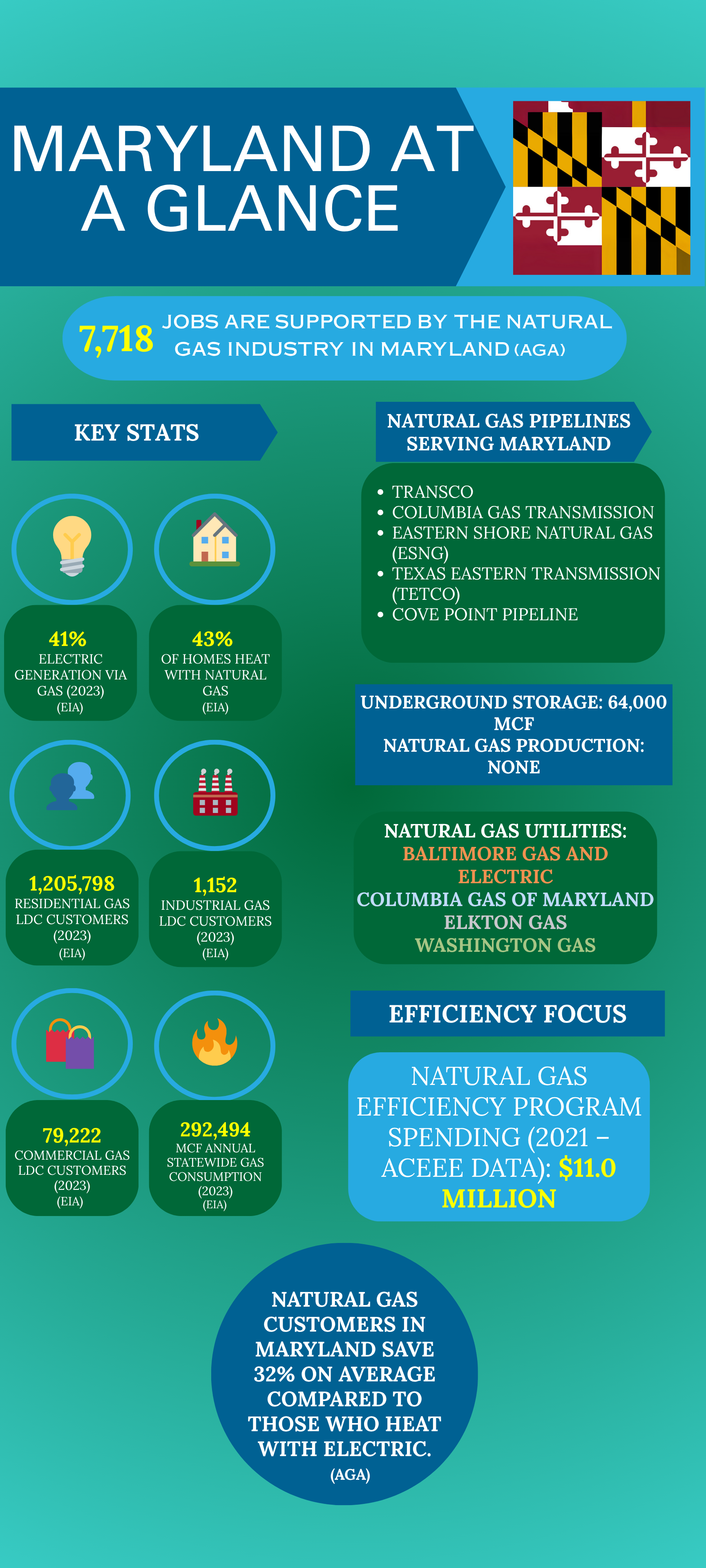 Maryland_Fast_Facts_Sheet.png