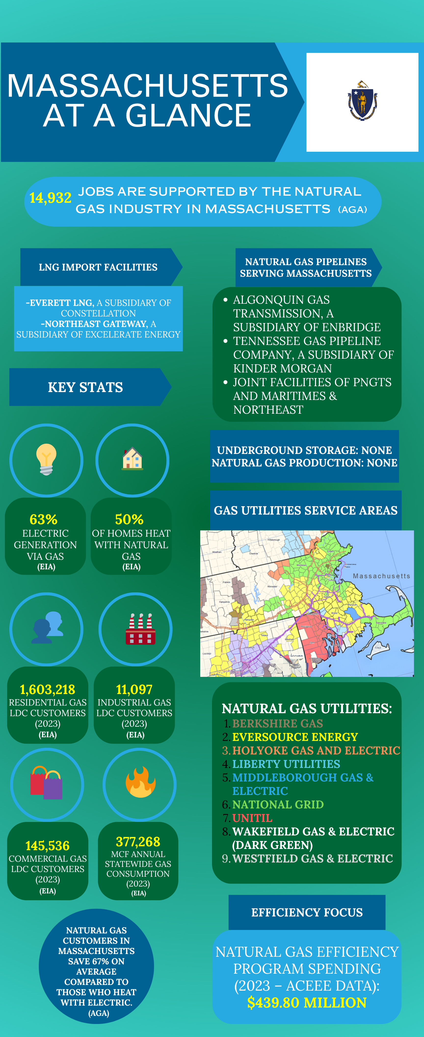 Massachusetts_Fast_Facts_Sheet_(18_x_38_in).png