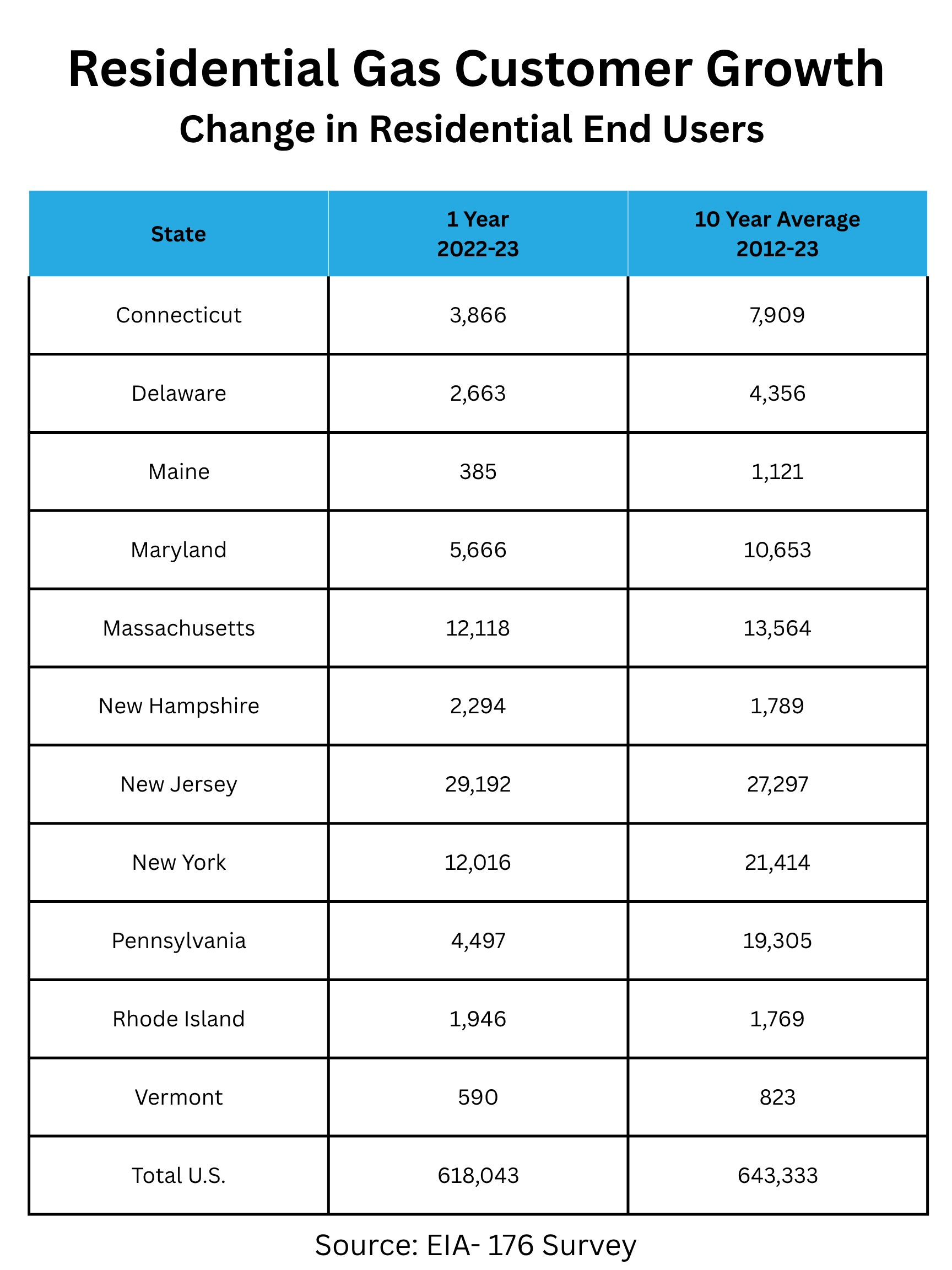 Natural_Gas_Utilities_Continue_to_Grow_(2).png