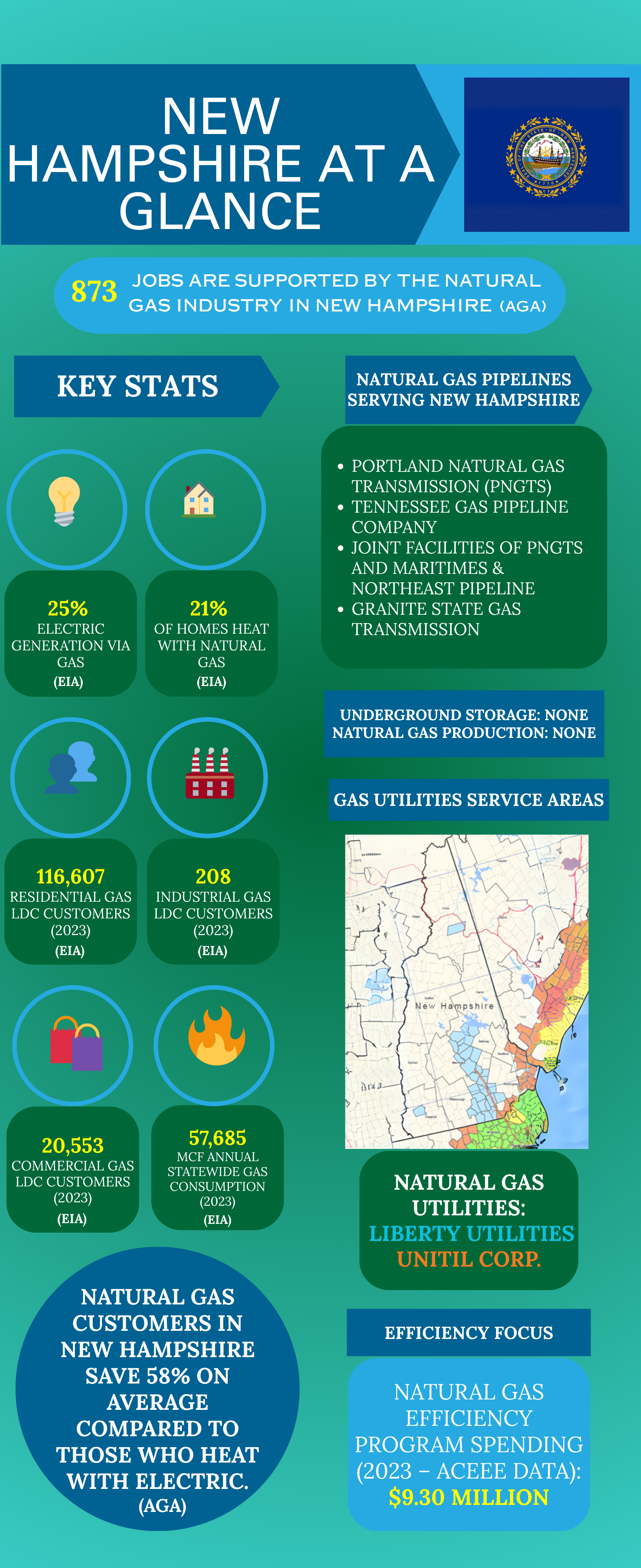 New_Hampshire_Fast_Facts_Sheet.png
