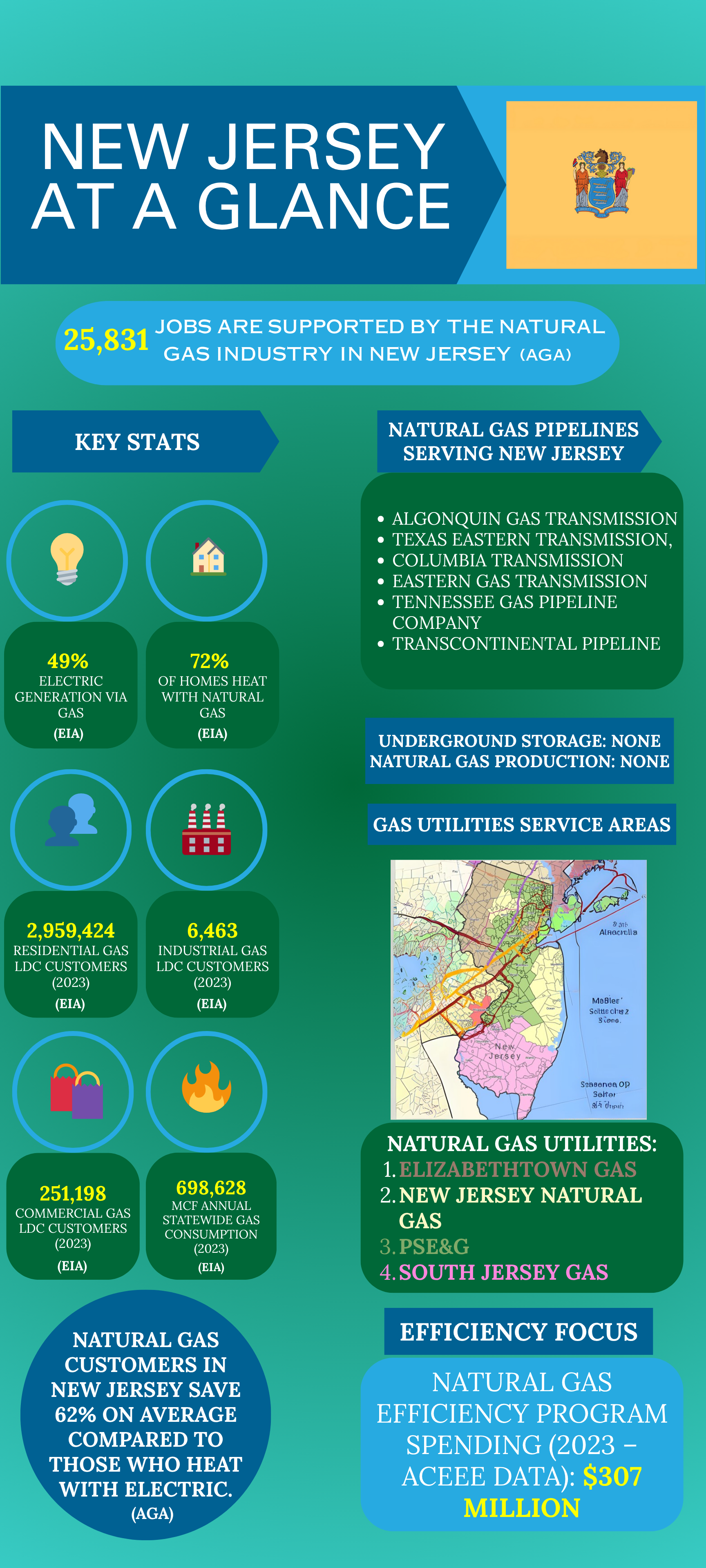New_Jersey_Fast_Facts_Sheet.png