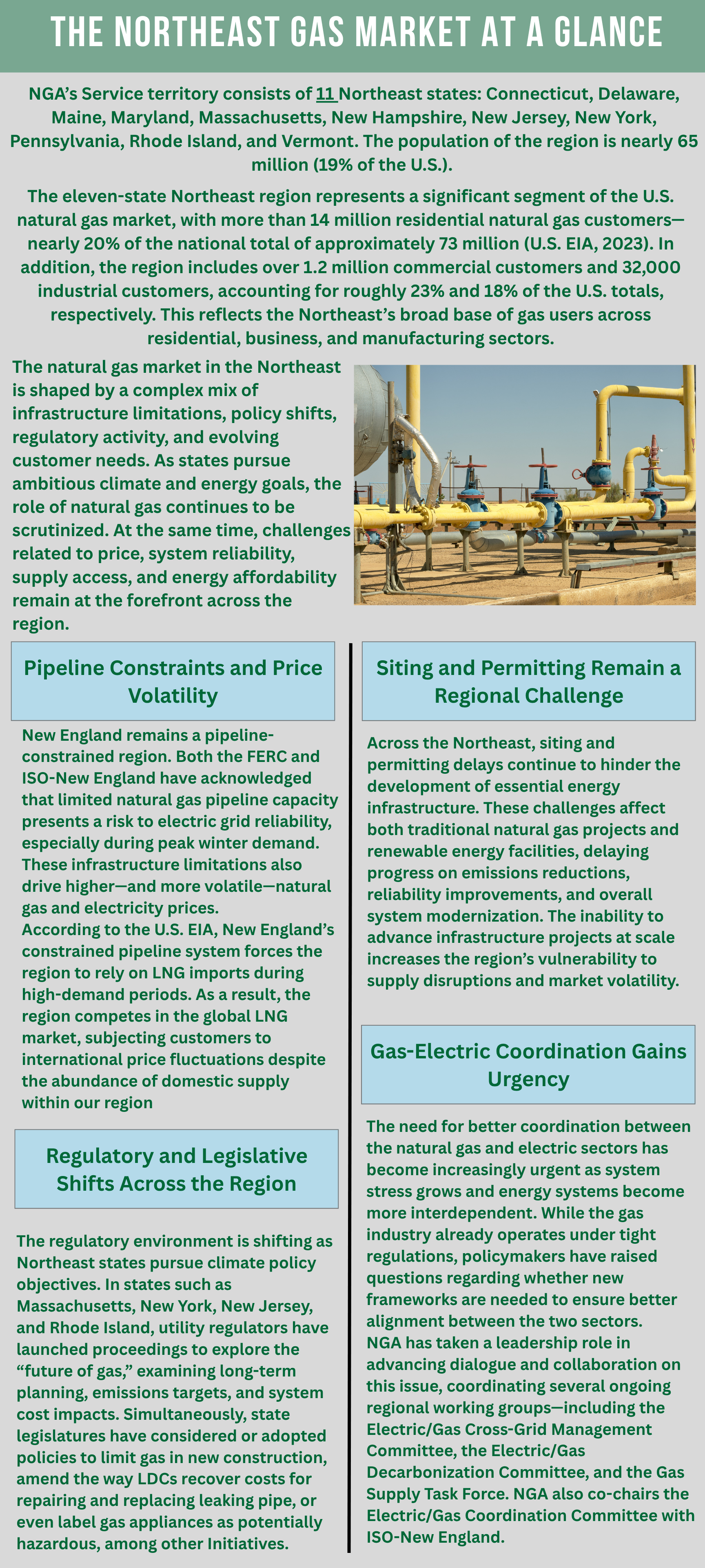 Northeast_Gas_Market_At_A_Glance_One_Pager.png