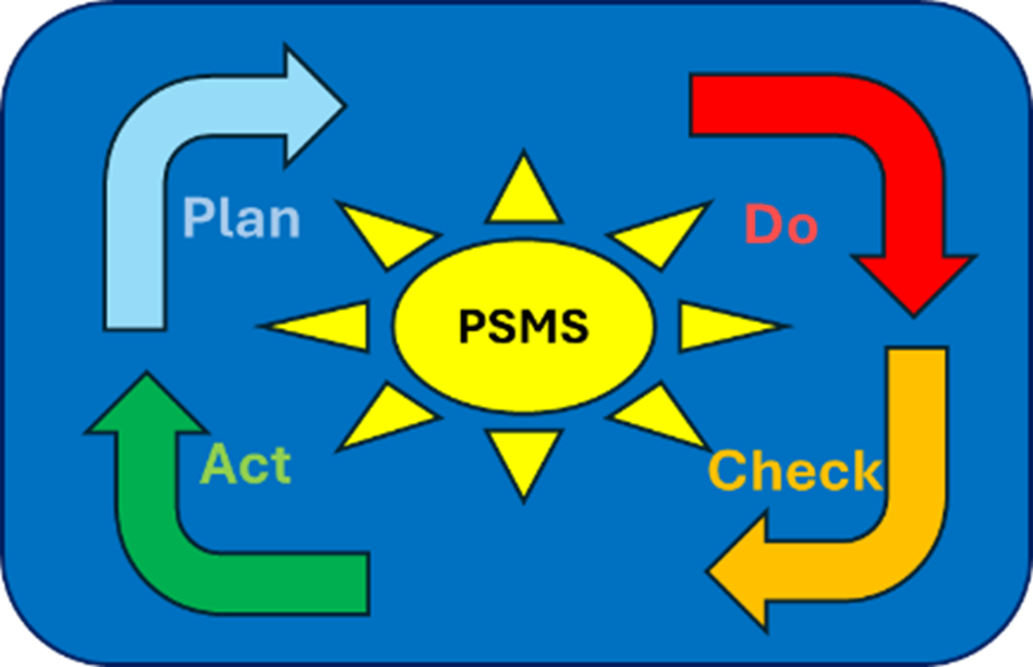 PSMS_PCDA.png