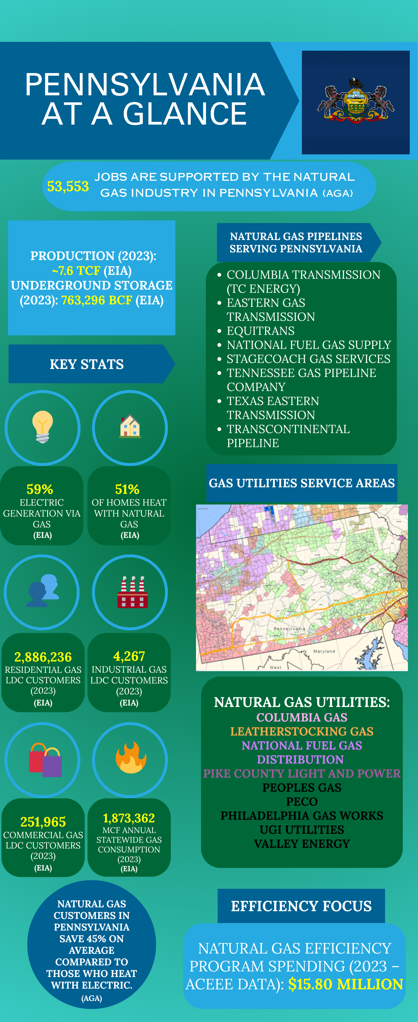 Pennsylvania_Fast_Facts_Sheet_(18_x_38_in).png