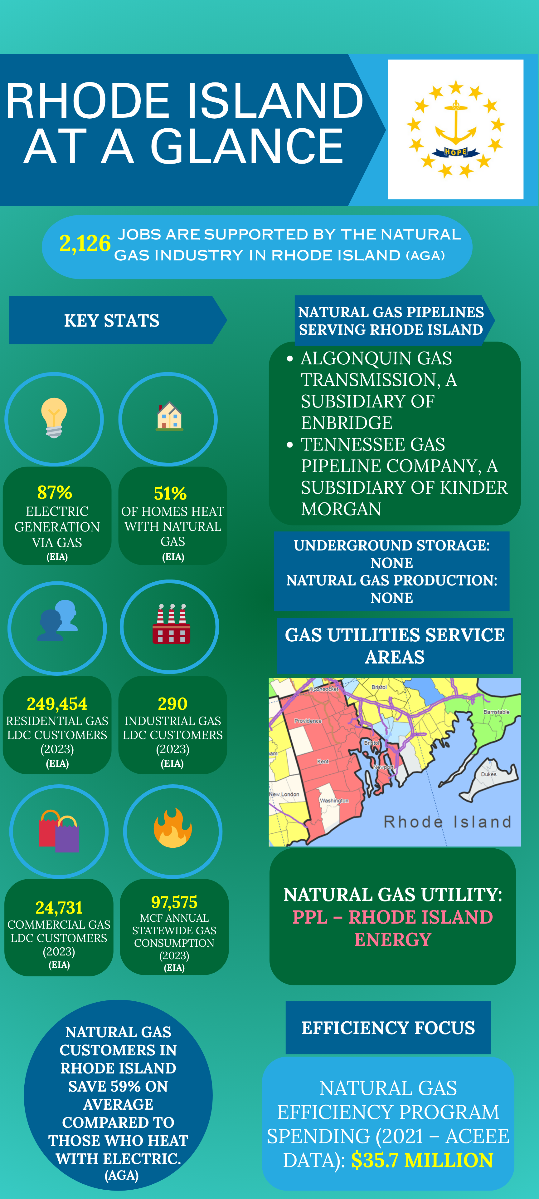 Rhode_Island_Fast_Facts_Sheet.png