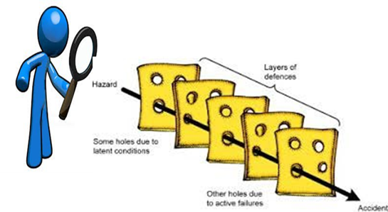 swiss_cheese_layers_of_protection.png